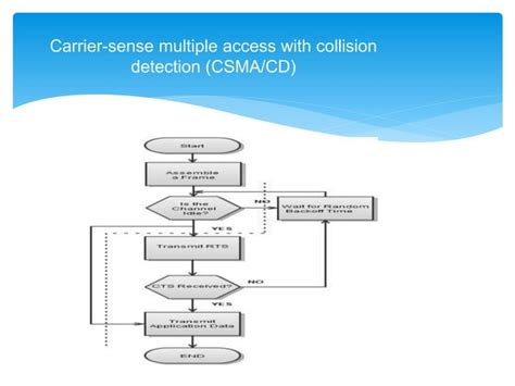 carrier sense multiple access/collision detection